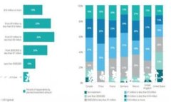 探索加密货币投资的智慧