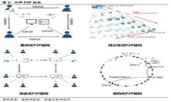 在了解“TP钱包卷轴”之前