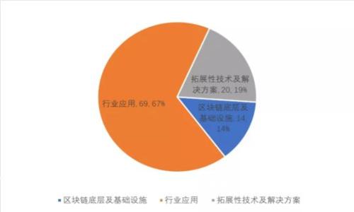如何在TokenPocket上轻松取消授权：用户全方位指南
