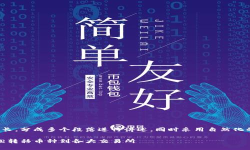 正文内容较长，分成多个段落进行讲述，同时采用自然化的语言表达。

TP钱包：轻松转移币种到各大交易所