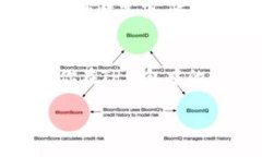 很高兴你对硬盘钱包和TP钱包之间的转换感兴趣。