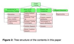 各国对加密货币的监管政