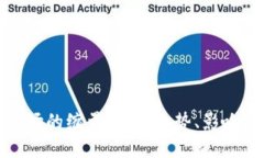 加密货币市场的缩量预测