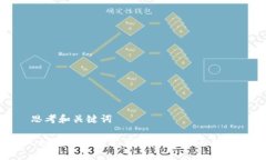 思考和关键词 如何用TP钱包查找定位：全面指南